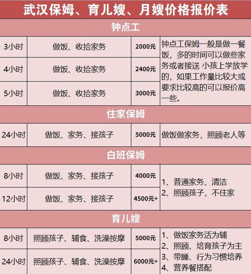 保定月嫂服务:温暖母婴安全港