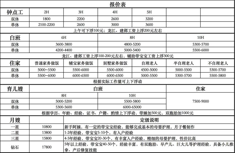 月嫂价格表